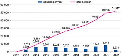 European Registry on Helicobacter pylori Management (Hp-EuReg): Most relevant results for clinical practice